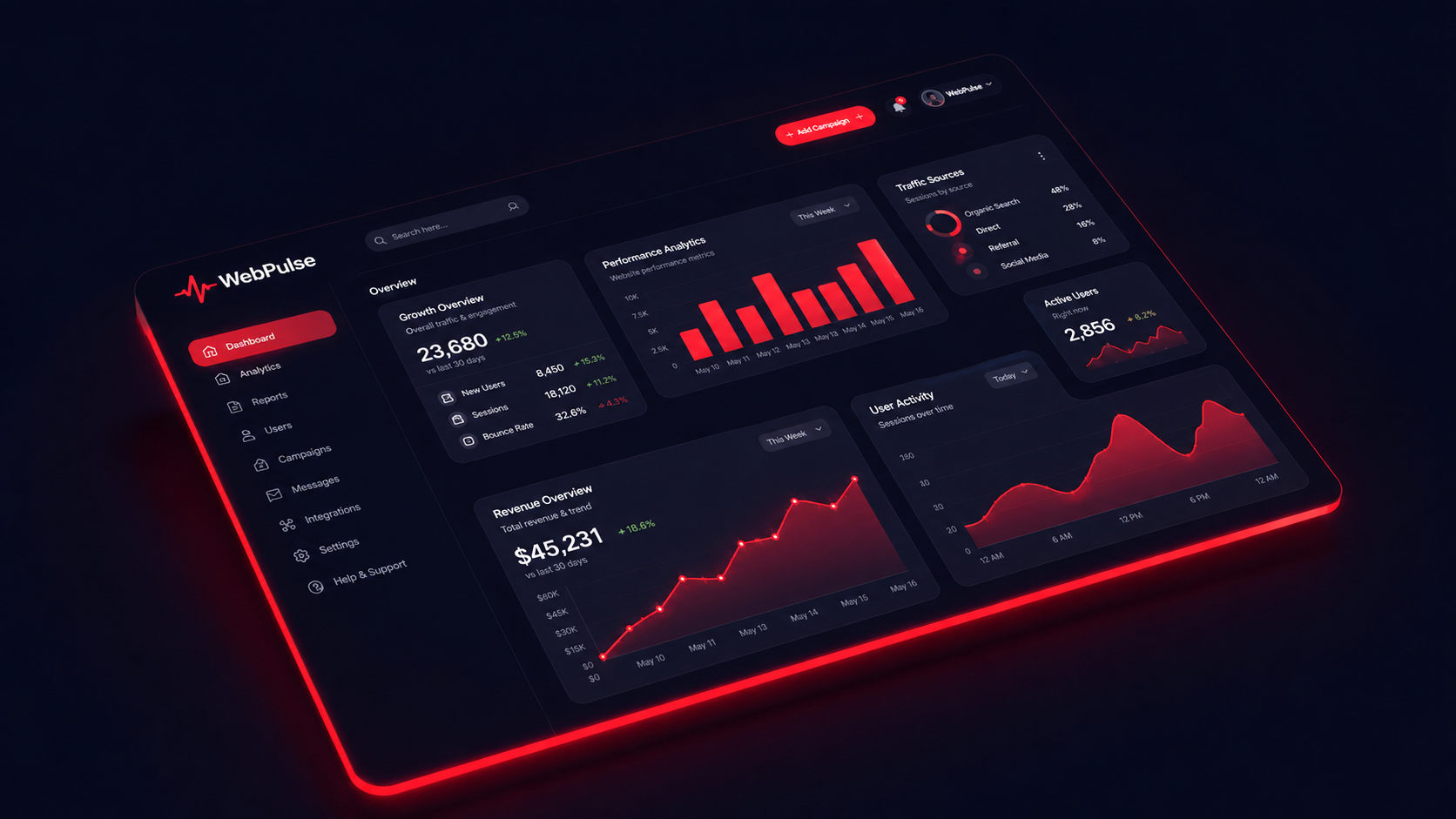 WebPulse application dashboard